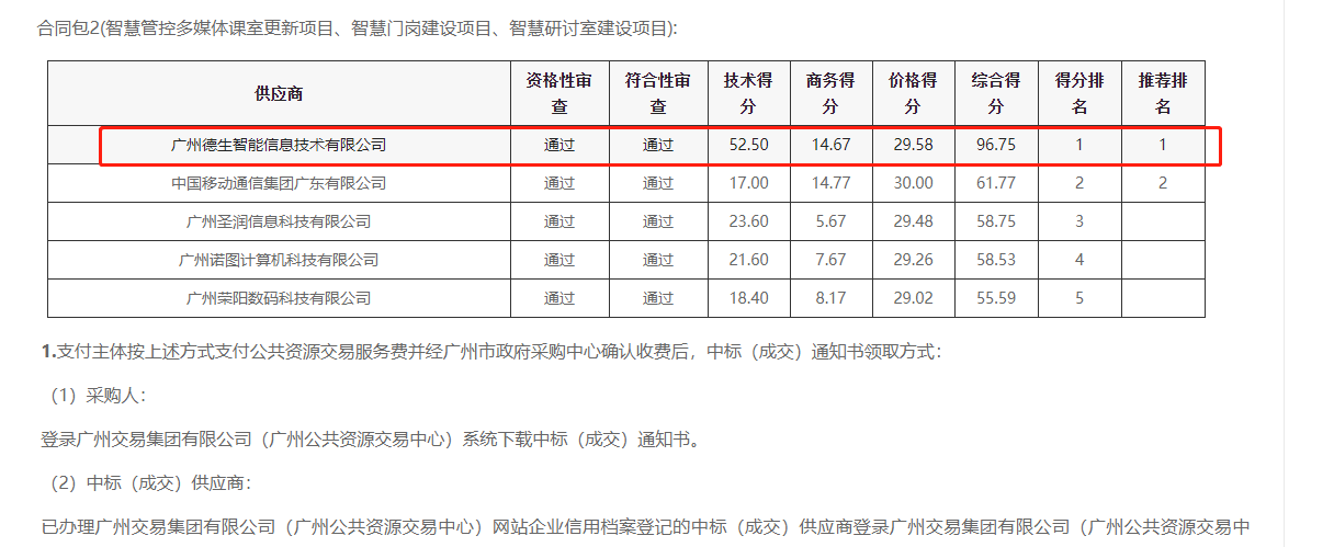 保利国际 保利喜提大标！ 智慧校园一卡通，助力广州市技师学院校园信息化建设